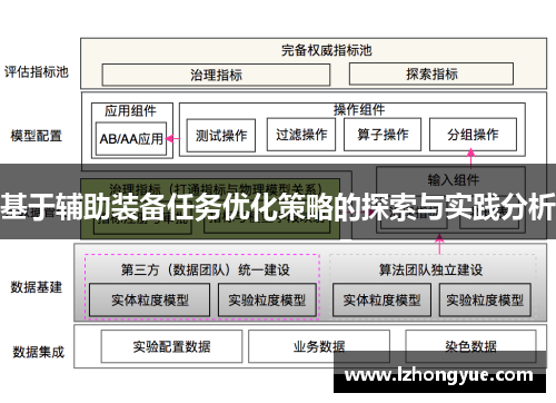 基于辅助装备任务优化策略的探索与实践分析